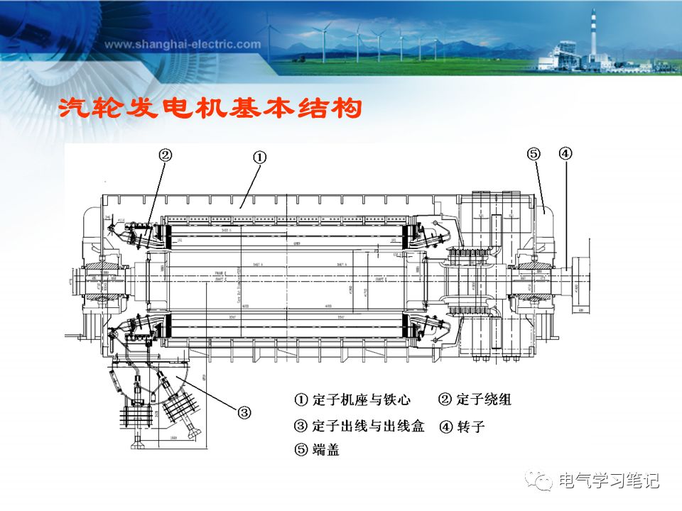 一文详解汽轮发电机的基本结构(图文并茂)