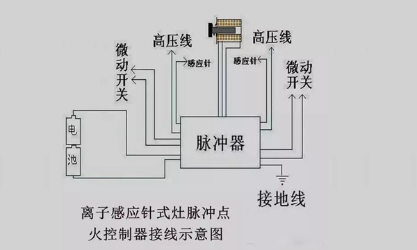 集成灶原理图片