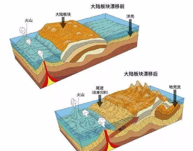 科學家發現大量海水湧入地球內部!