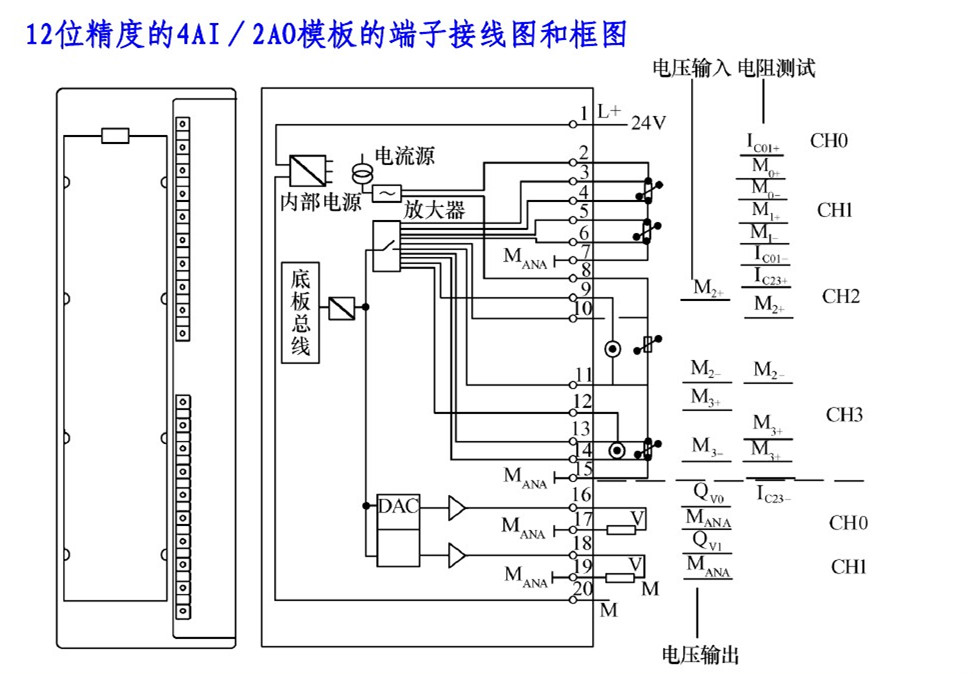 西门子模块 西门子s7-300plc模块