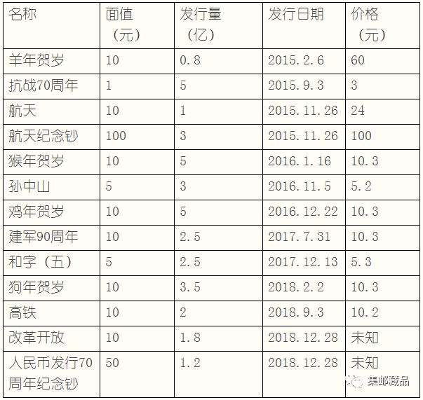 纪念币价格最新行情图片