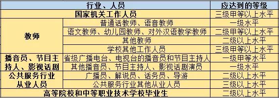 通知普通話測試成績可開始查詢