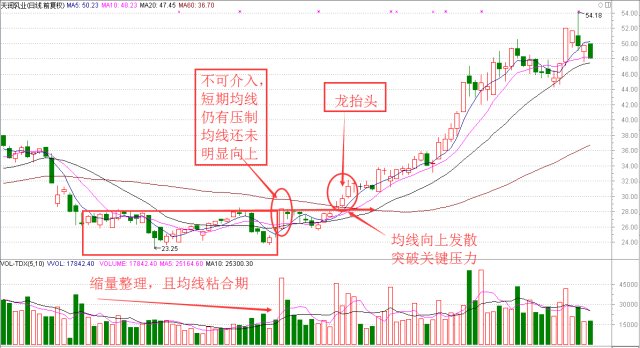 乾坤图擒龙战法图片