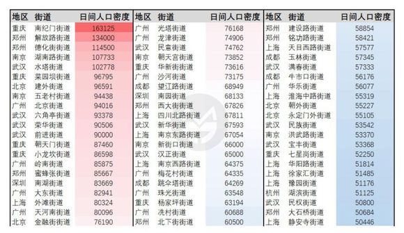 人口密集区_全国人口最密集的20个街道,武汉占了4个,都在汉口