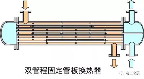 简要了解各类换热器