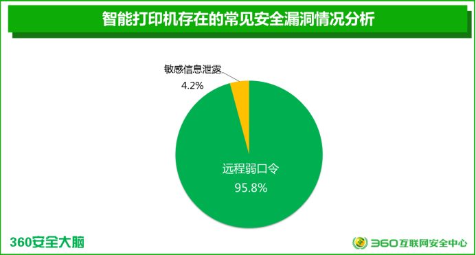 《国内首个智能设备安全报告发布，智能摄像机最不安全》