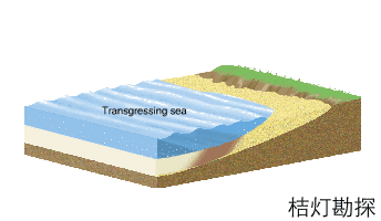 由于地壳下降或海面上升而引起海水向陆地侵进的现象,称为海进