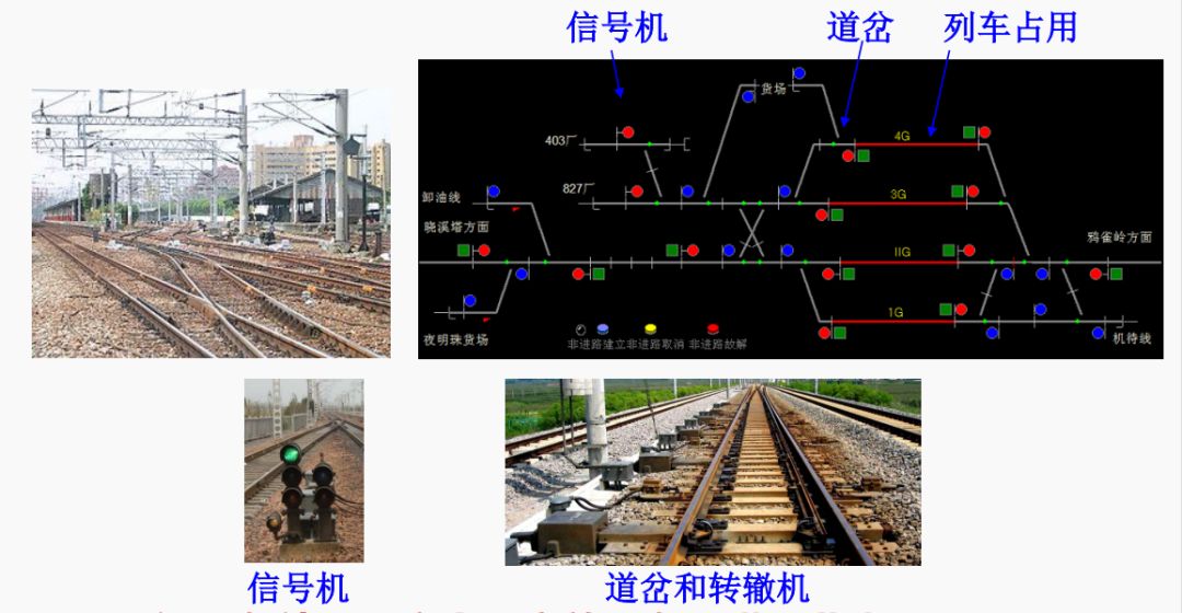 发车进路信号机图解图片