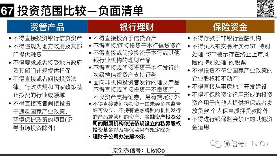 70页ppt一文说清大资管新规下的私募资管产品监管