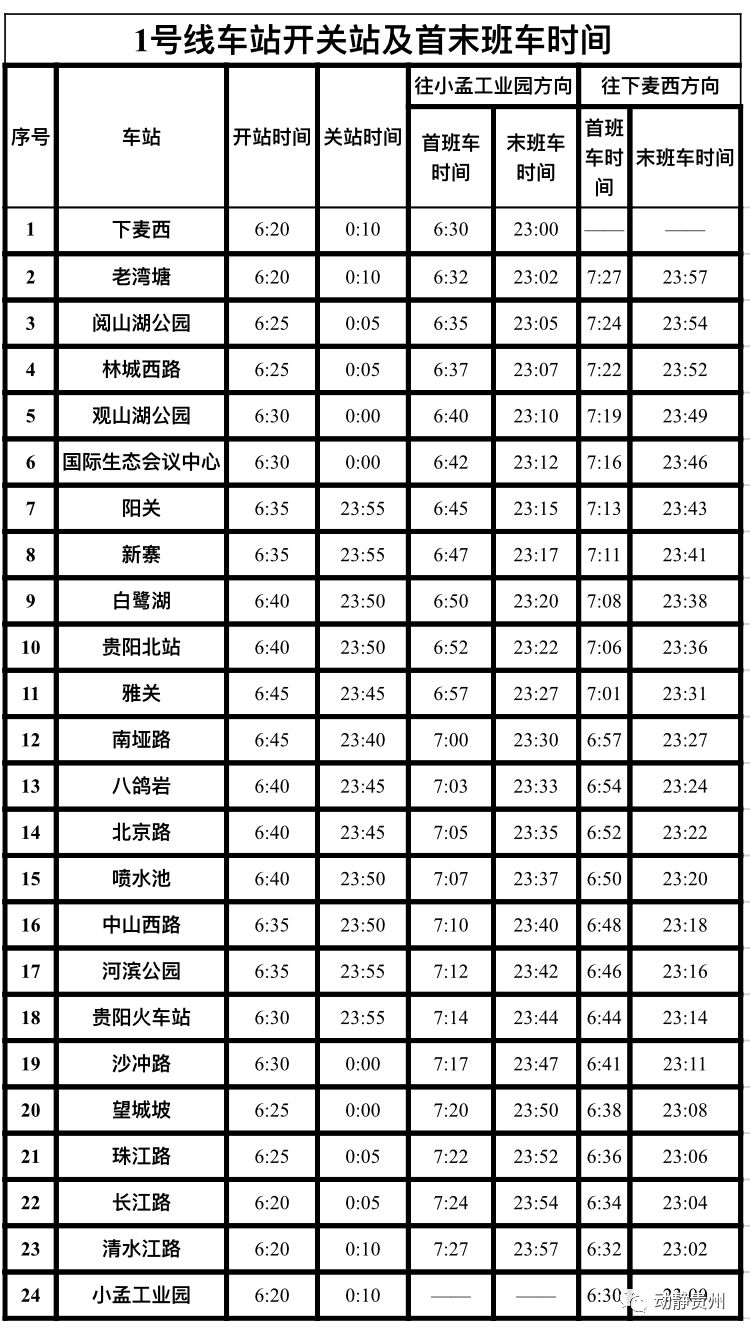 下了地鐵上公交,貴陽軌道一號線公交接駁完整方案來了!