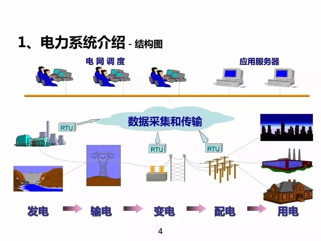 學習| 發電廠,輸電網,配電網,變電站······電力基礎知識大普及