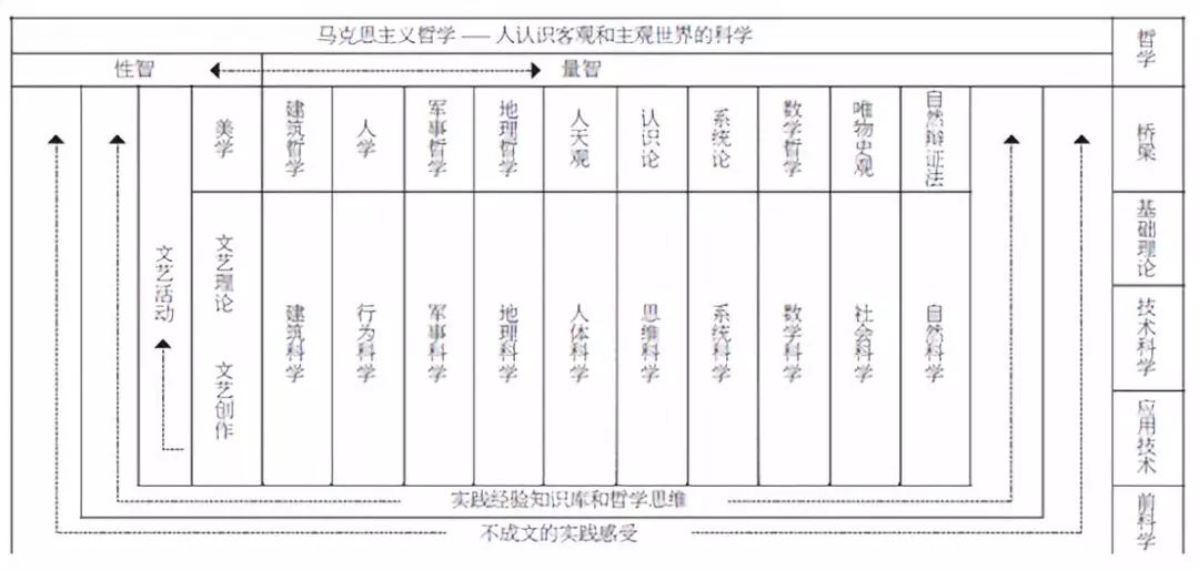 钱学森思维导图怎么画图片