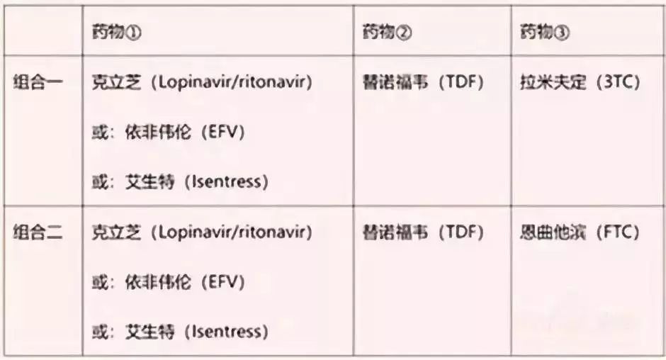 陪HIV高危人吃下“后悔药”