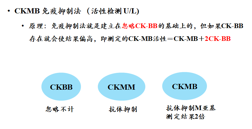 ckmbmass方法學優勢ckmb作為ami標誌物的優缺點優點:1,快速,經濟,有效