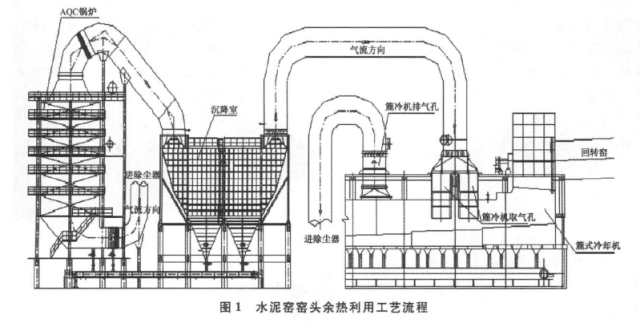 水泥窑余热发电不达标原因分析及解决措施