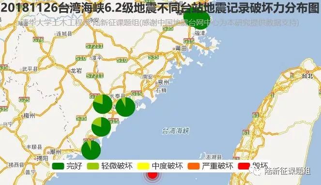 結構| 臺灣海峽6.2級地震破壞力分析