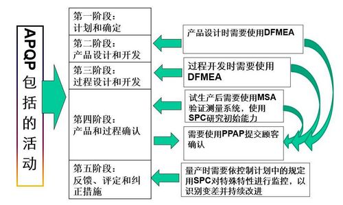 什么是iatf16949五大工具