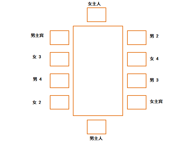 你不可不知的中国餐桌礼仪