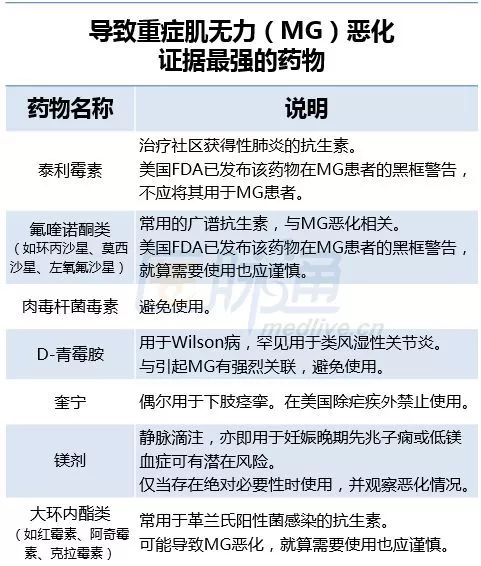 重症肌無力的藥物管理重症肌無力患者如何用藥,哪些藥物又需要避免