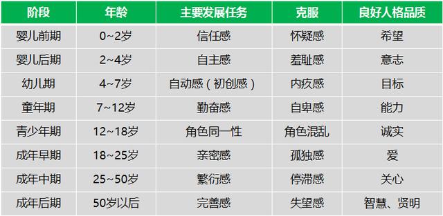 懂点心理学:发展心理学abc