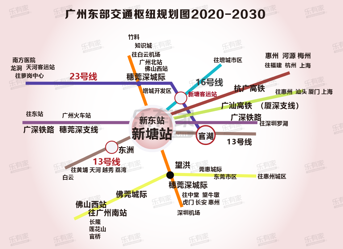 广州东部交通枢纽规划图在国际范的新塘tod内,还陆续有凯达尔枢纽国际