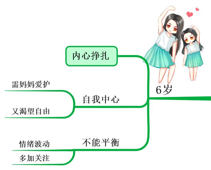 6岁内心挣扎