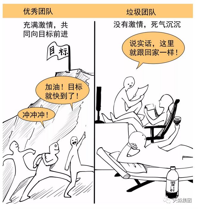 看看自己所在的团队属于哪种吧!_领导