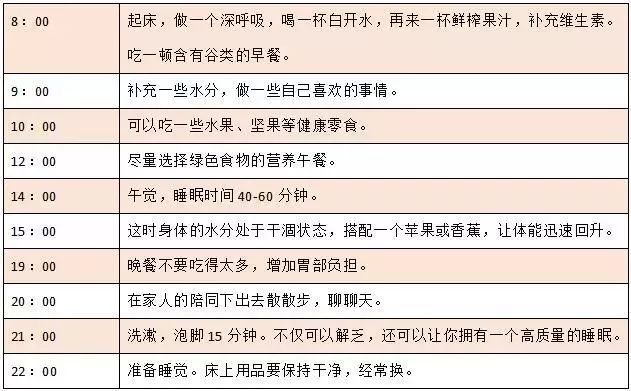 如果孕婦不注意作息時間,胎兒就很難形成規律的生物鐘