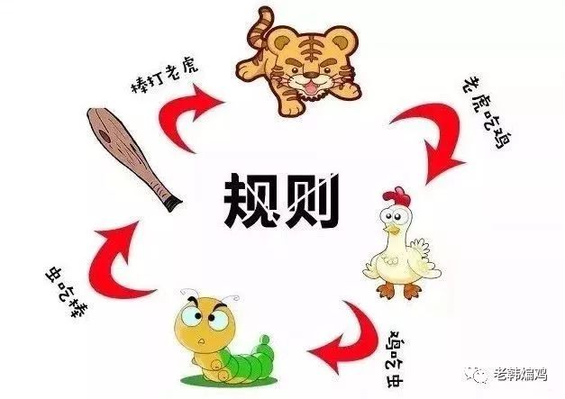 老虎棒子鸡卡牌图片