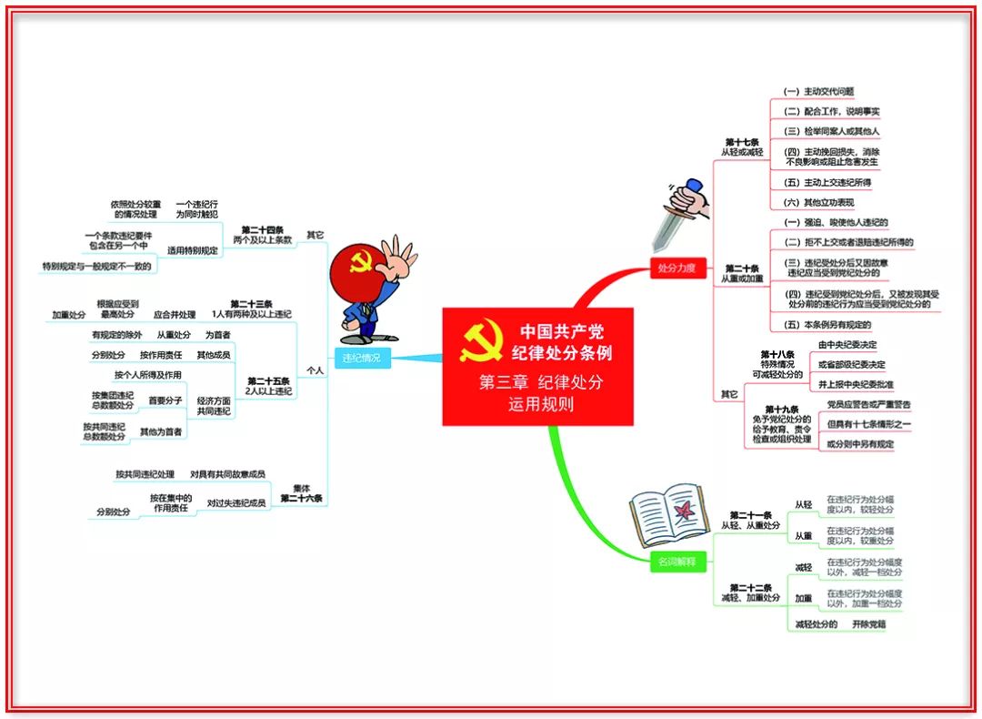  滑動查看下一張圖片 >>思維導圖 滑動查看下一張圖片 >>思維導圖