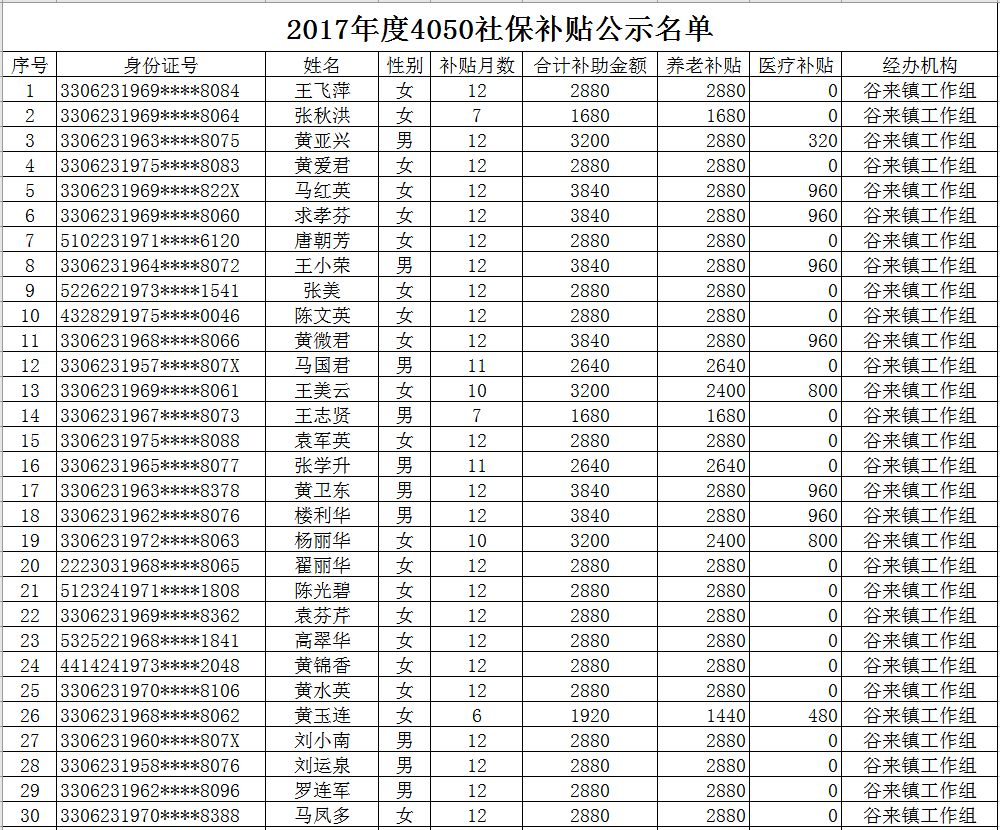 嵊州社保服務大廳電話 紹興嵊州社保電話號碼