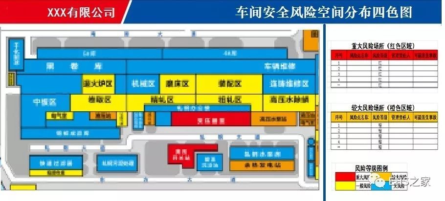 (2)车间隐患排查治理公示栏(样式:3.