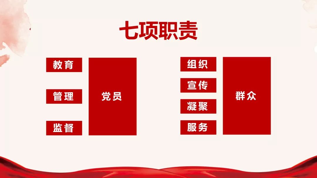 超实用一文读懂新印发的党支部工作条例值得收藏