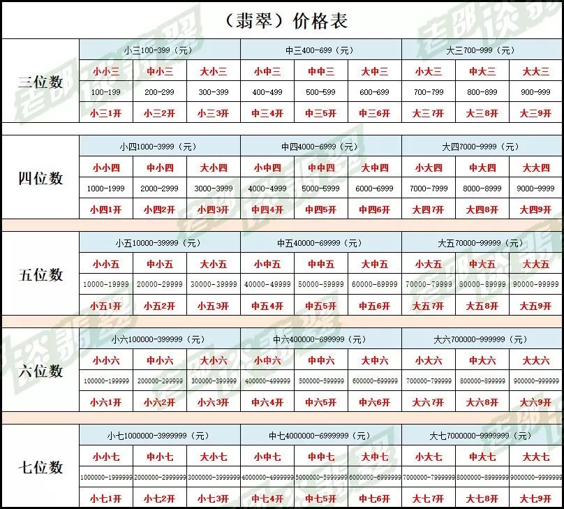 翡翠的等级 价格表图片