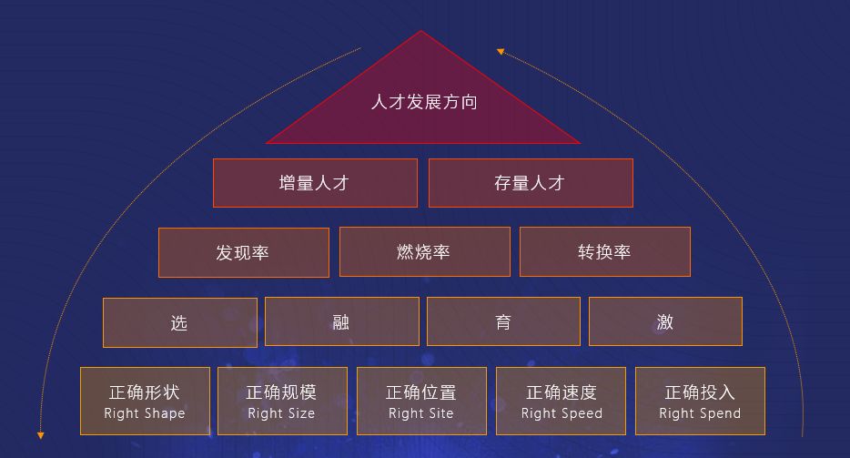 e成科技总裁梁星晖:ai助力企业人才战略成功