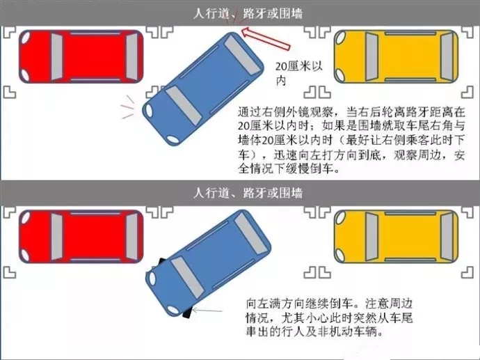 新手停車秘籍:側方位停車技巧