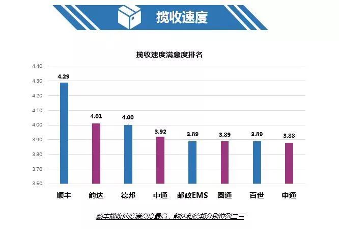 双11快递满意度调查,你的快递安全抵达了吗?