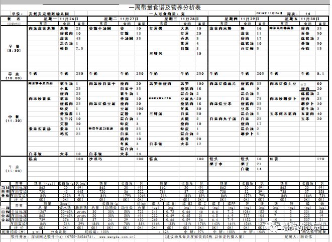 【慧凡·增輝幼兒園——美食篇】11月26日—11月30日幼兒膳食食譜