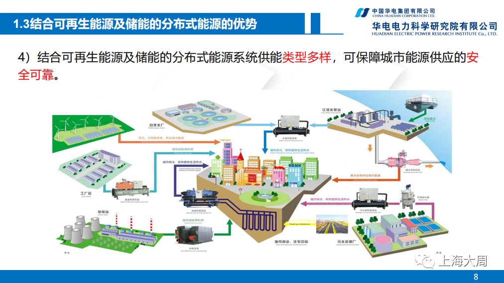 储能会议报告结合可再生能源及储能的分布式能源系统