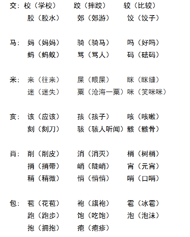 偏组词加一图片