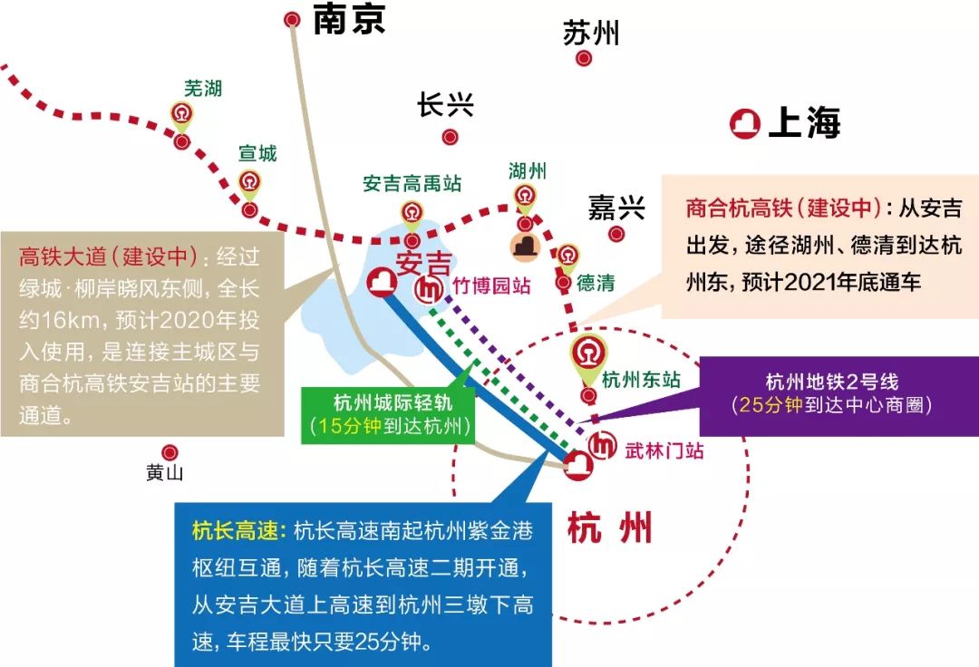 杭州至安吉,德清,诸暨等城际铁路以及绍兴,湖州,嘉兴市区城市轨道交通