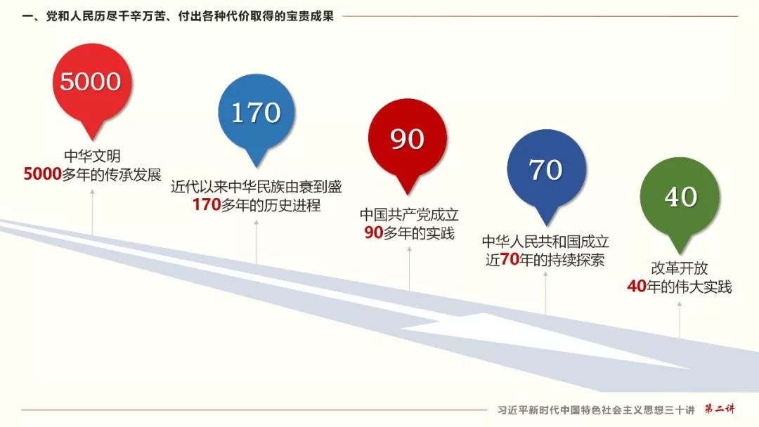 三十讲丨第二讲坚持和发展中国特色社会主义是当代中国发展进步的根本