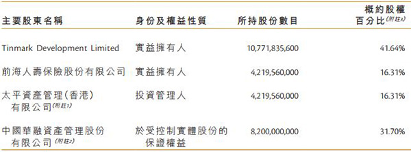 å®èƒ½ç³»å†æ·»ä¸€å®¶é¦™æ¸¯ä¸Šå¸‚å…¬å¸ ä¸­å›½é‡'æ´‹æ