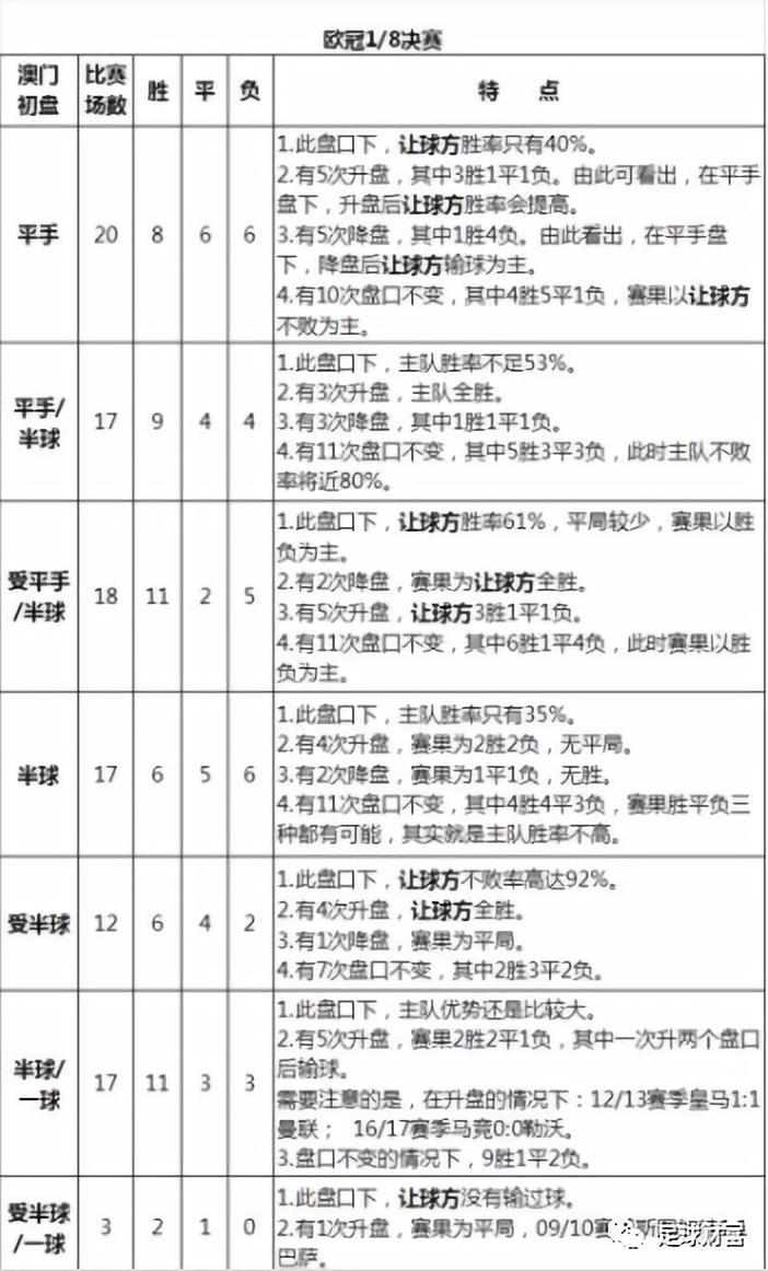 歐戰亞盤最強攻略盡在足球財富