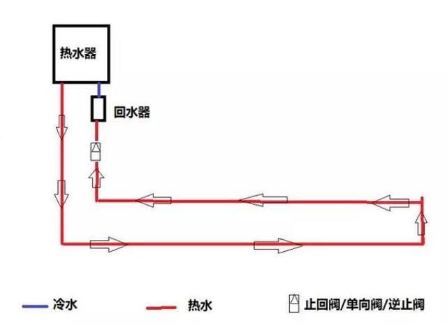 锅炉热水回水管走法图图片