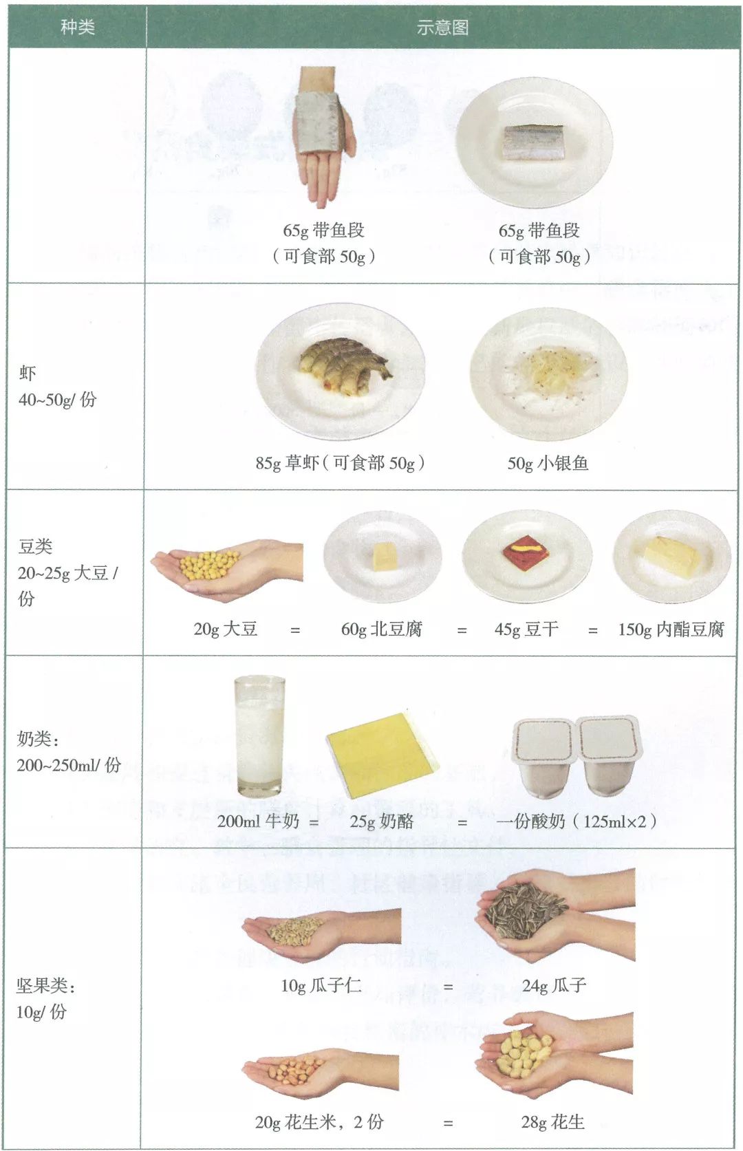 食物重量对照表图片图片