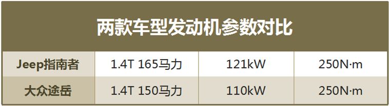 它上市多久，就在这个阵营里火了多久-求是汽车