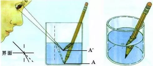 筷子折射光路图图片