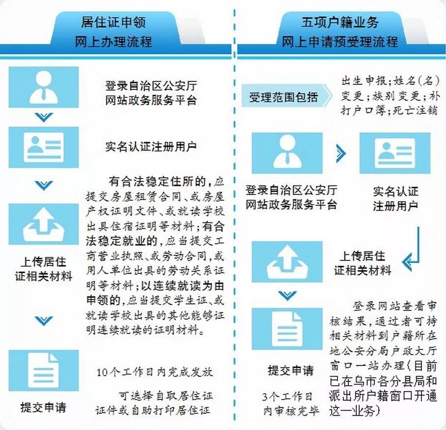 指南居住證申領部分戶籍業務申請等可網上辦理怎麼操作看這裡