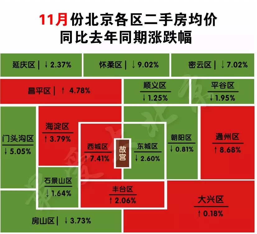 一圖看清北京11月房價房價降得有多慘更慘的是首付